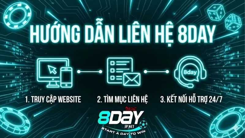 lien-he-8day-phuong-thuc-ket-noi-an-toan-bao-mat
